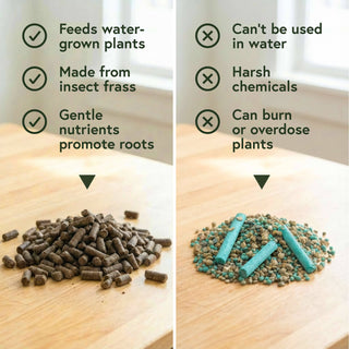 Propagation Kit